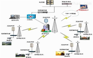 插针式土壤水分观测系统